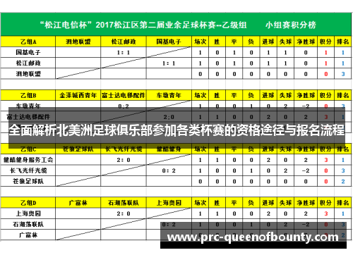 全面解析北美洲足球俱乐部参加各类杯赛的资格途径与报名流程