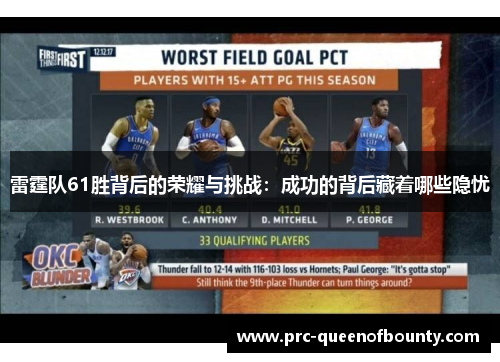 雷霆队61胜背后的荣耀与挑战：成功的背后藏着哪些隐忧