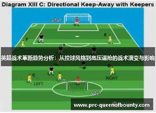 英超战术革新趋势分析:从控球风格到高压逼抢的战术演变与影响 英超战术革新趋势分析:从控球风格到高压逼抢的战术演变与影响