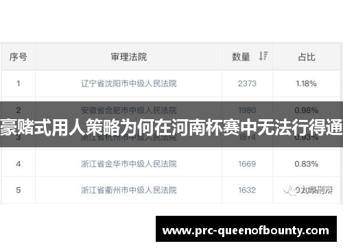 豪赌式用人策略为何在河南杯赛中无法行得通