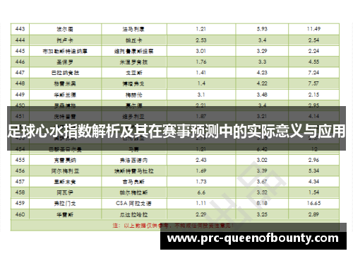 足球心水指数解析及其在赛事预测中的实际意义与应用