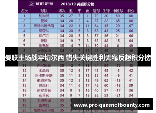 曼联主场战平切尔西 错失关键胜利无缘反超积分榜 曼联主场战平切尔西 错失关键胜利无缘反超积分榜