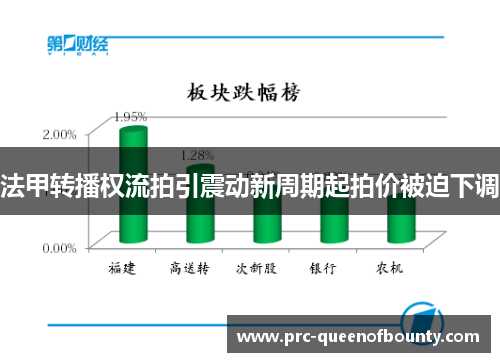 法甲转播权流拍引震动新周期起拍价被迫下调 法甲转播权流拍引震动新周期起拍价被迫下调