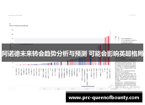 阿诺德未来转会趋势分析与预测 可能会影响英超格局