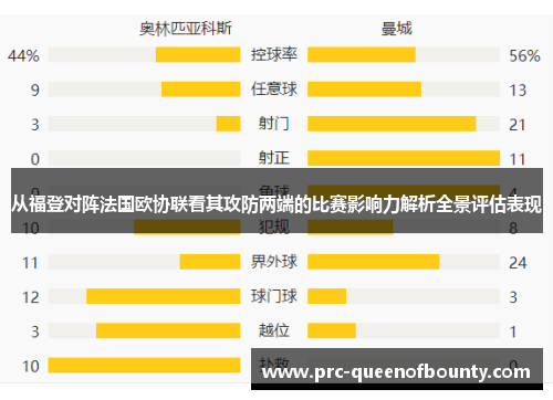 从福登对阵法国欧协联看其攻防两端的比赛影响力解析全景评估表现